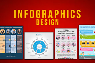 design your business infographic or infographics design