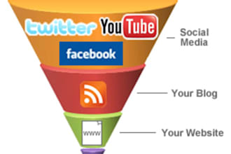 use my proffessional digital media experience to write a custom digital media plan to drastically increase your companies ROI