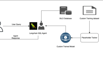 develop and configure custom ai chatbots using chatgpt or opensource llms