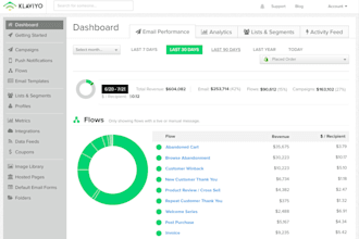 setup klaviyo email flows