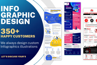 create infographic design in 24 hours, extra fast