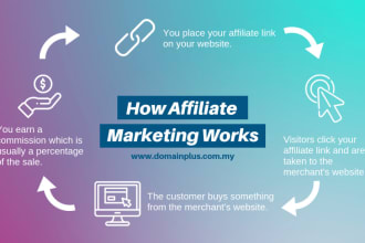create best affiliate website to earn passive incomes