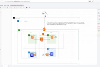 create high quality network diagram for cloud and IT network
