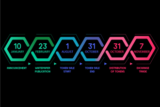 design striking infographics, flowchart, and roadmap for data visualization