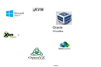 design deploy and fix virtual machine on any platform