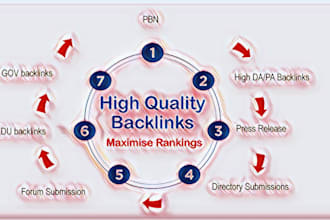 provide high quality backlinks for you