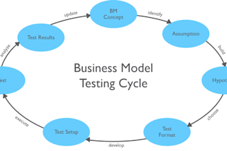 help you with business model