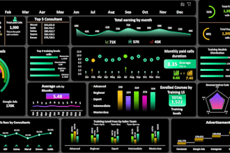 create a modern dynamic dashboard in excel
