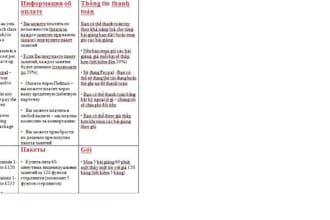 do translation english to vietnamese