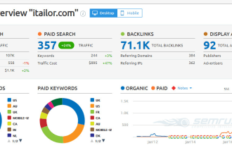 do competitor research, analysis for digital marketing, seo