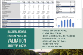 create financial models, forecasting and analysis