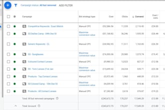 generate revenue for google shopping ads