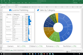 solve ms excel,ms office,ms word,power point,ms access tasks