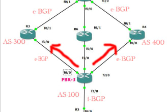 manage your cisco router, switch, firewall, wifi