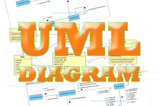 design uml class diagram, activity diagram, use case, etc