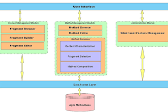 architect your software application
