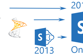 do sharepoint migration with customization