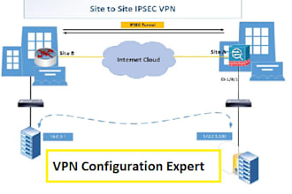 configure VPN in cisco and mikrotik router