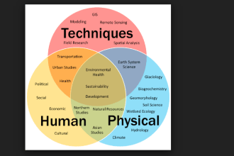 write articles on  environmental science and astronomy