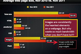 make your site faster by LOSSLESSLY optimizing your images