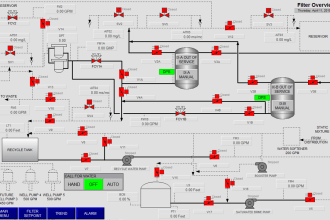 do ftview se,me scada development