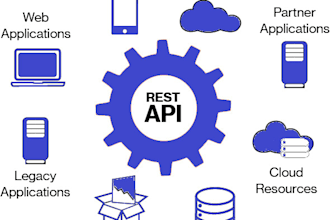 develop PHP, wordpress, rest API and custom endpoints for apps and web
