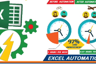 do excel automation and excel vba for fast data processing