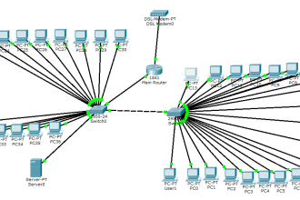 do your network projects