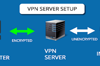 install openvpn, openconnect, ipsec, pptp VPN on linux