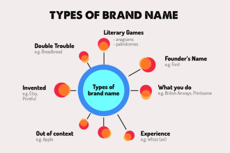suggest a unique brand name and tagline and logo for you