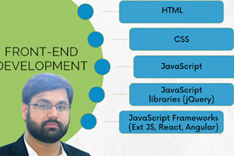 convert figma or xd to pixel perfect responsive HTML or react UI