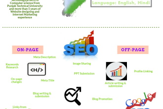 provide website SEO audit with action plan and competitor website audit