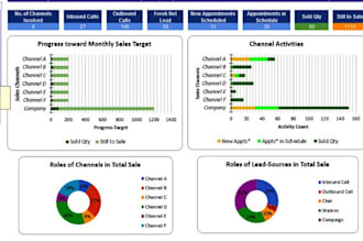 do data visualizations,data analysis and reporting