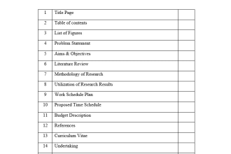 assist in research methodology and article