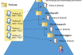 resolve your active directory and group policy related issue