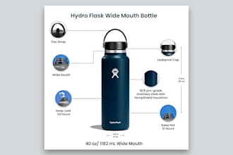 professional amazon product listing and image design