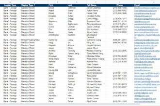 do b2b lead generation,targeted prospect email list building