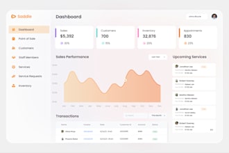 develop and customise php, laravel and codeigniter websites
