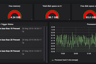 zabbix and grafana data visualization