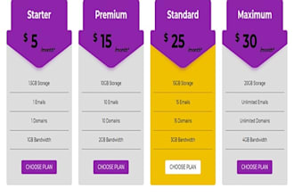 create dynamic pricing table, chart, figure, diagram
