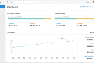 implement zoho workplace, office 365, google apps