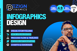 design premium modern infographic for your business