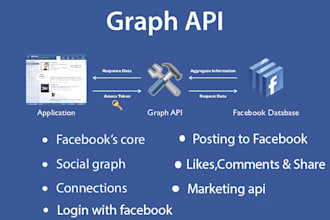 integrate facebook  api with javascript,php