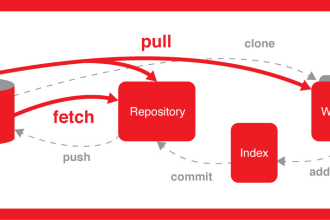 make your git repository on github, gitlab, bitbucket