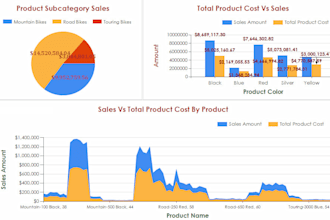 design custom advanced ssrs reports