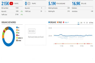 do guest post backlink in high dr 63 da health,  fitness blog