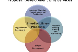 provide market research assistance and can develop proposals