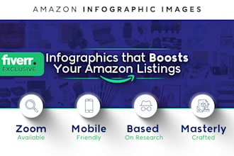 design highly converting infographic image for amazon