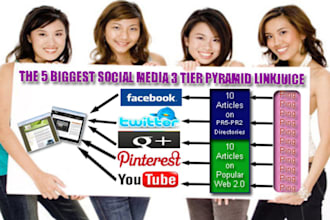 backlink Your Site By Creating The 5 Biggest Social Media 3 Tier Pyramid Linkjuice including Facebook, Twitter, YouTube, Google, Pinterest