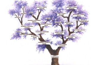 make a custom family tree